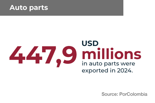 DATO 2 COL DATO 2 COL